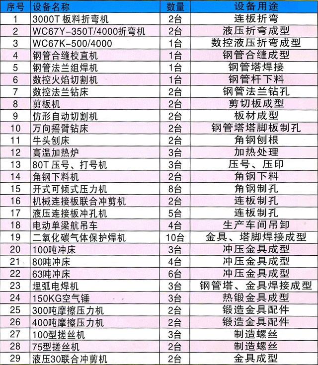 邵阳市大通电力设备制造有限公司,邵阳电力设备,大通电力设备,钢管杆,电力金具,输电线路铁塔